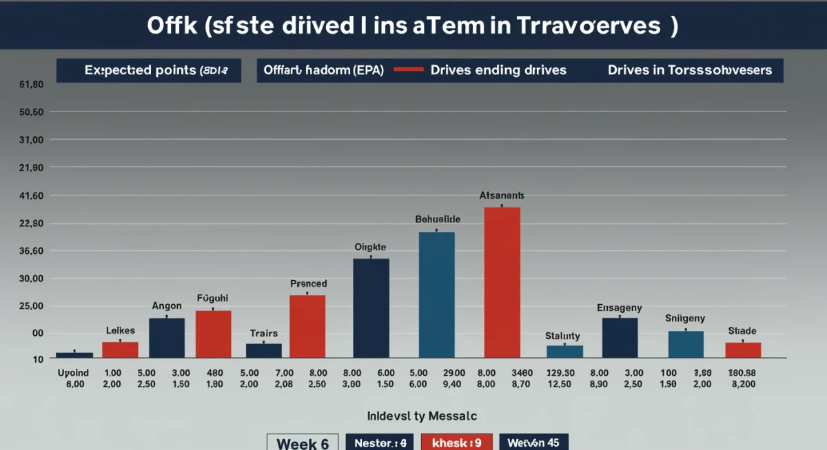Expected points added chart after NFL Week 6 turnovers.